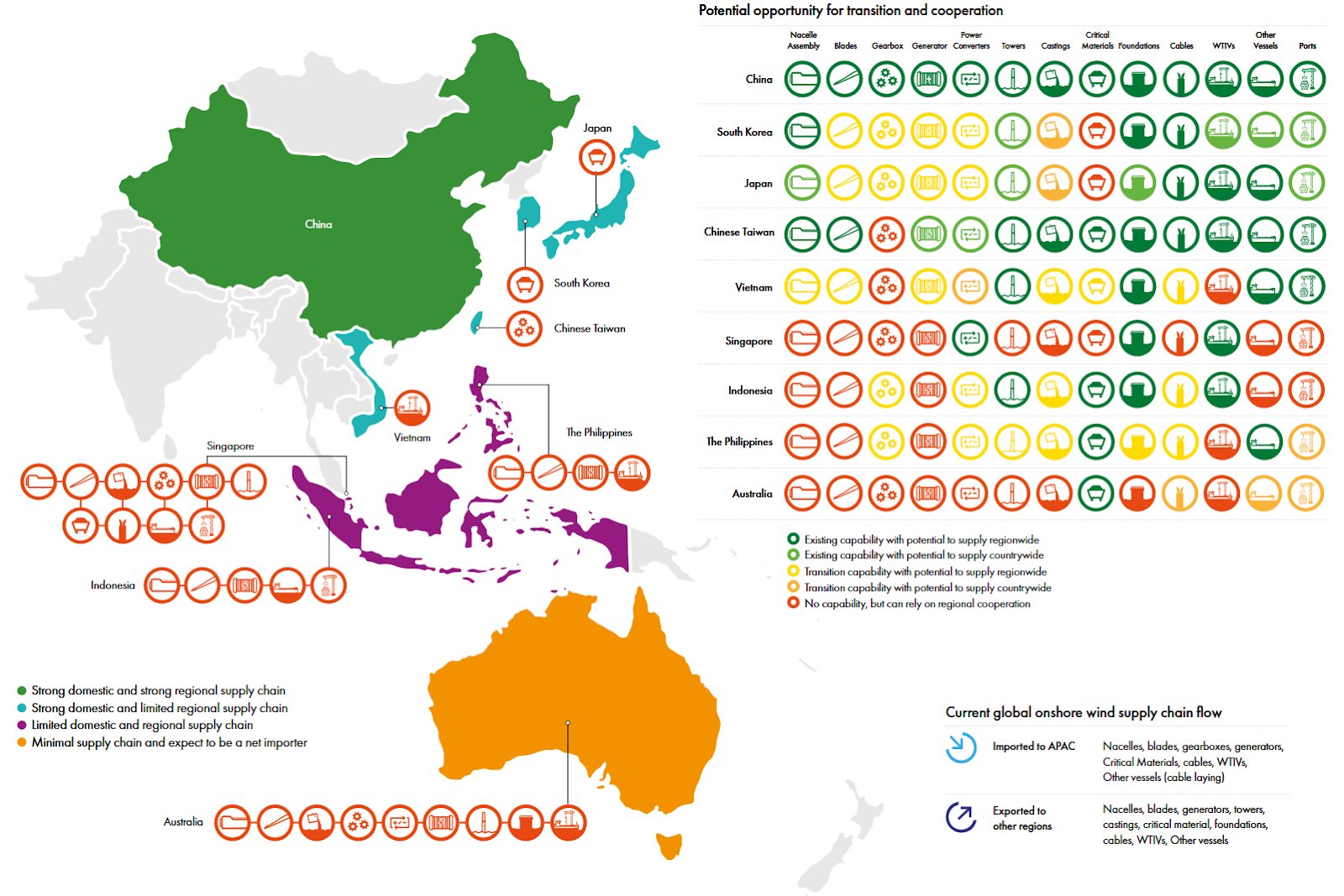 Renewable energy opportunities map across Asia