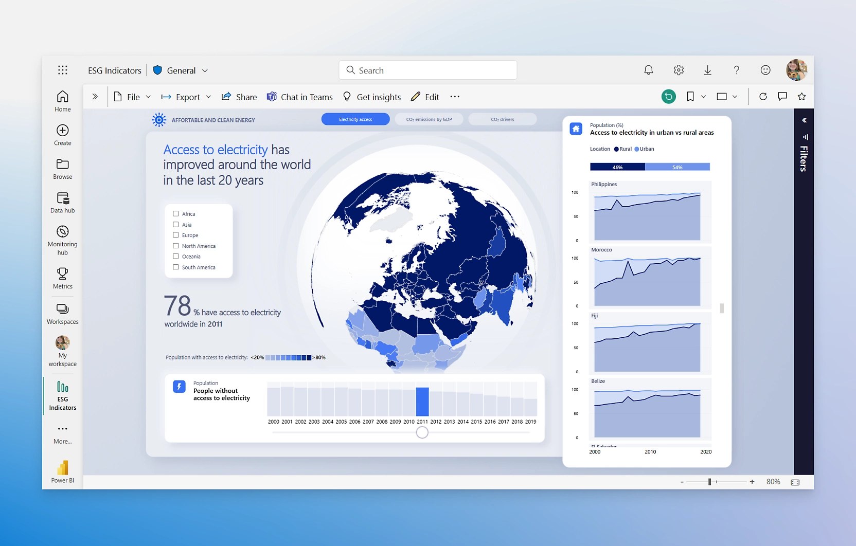 Microsoft Power BI dashboard