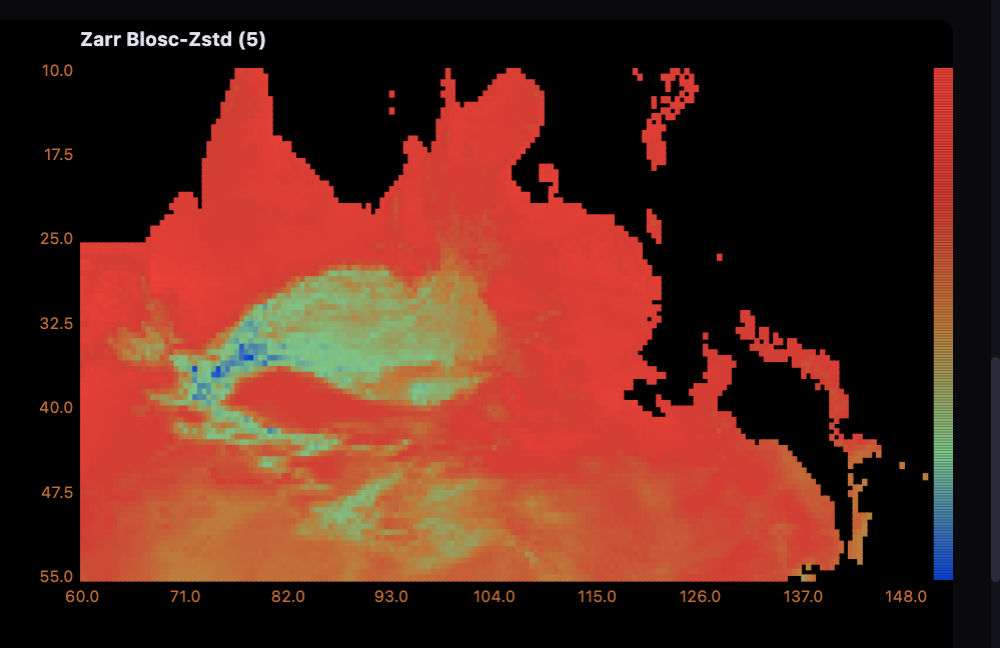 Earth Data Compression Benchmark