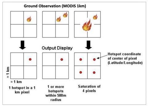 MODIS Burned Area Product discussion on the NASA Earthdata Forum