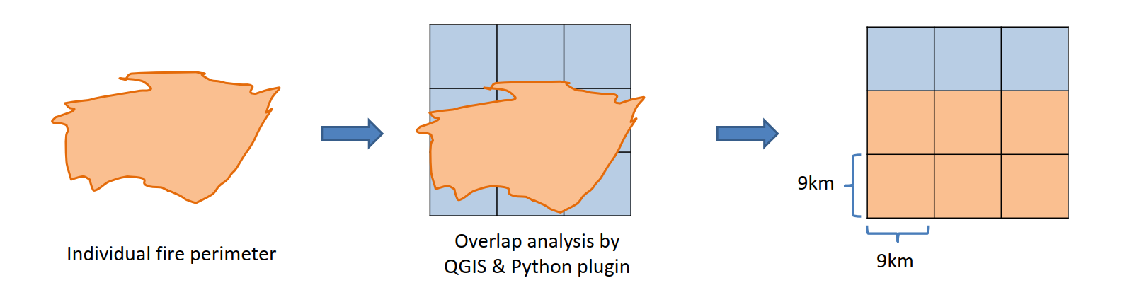 Data preprocessing workflow for the MODIS Burned Area Product