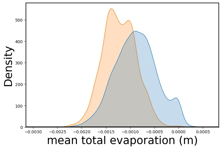 Weather variable distribution