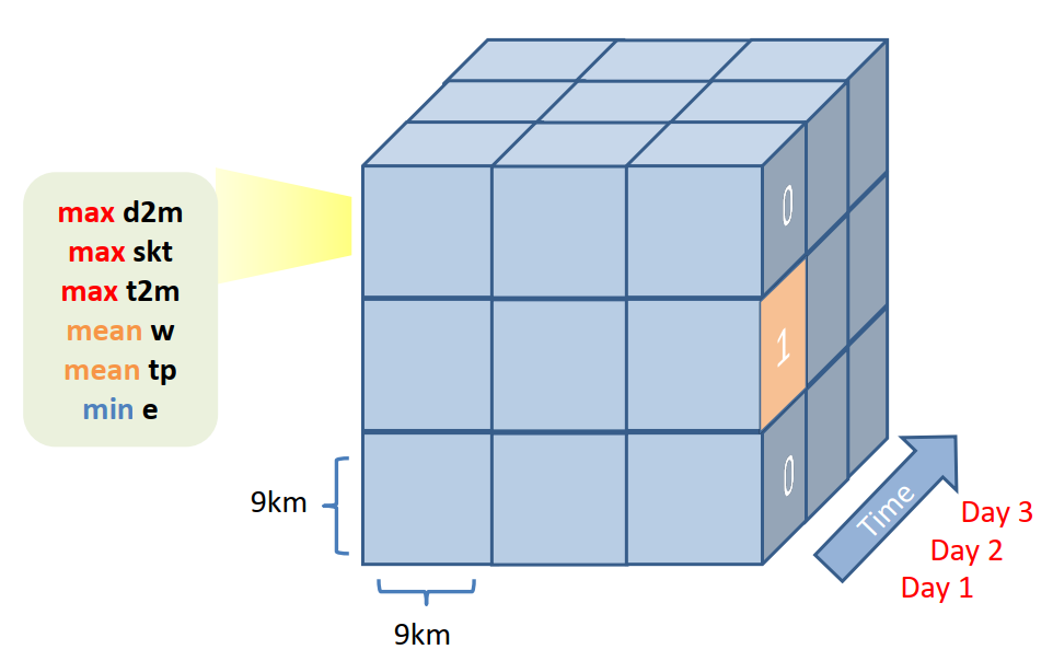 ERA5-Land and MODIS data cube for wildfire prediction